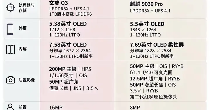 很多孩子到了大学才知道！原来买一部手机，可以顶一个学期学费了