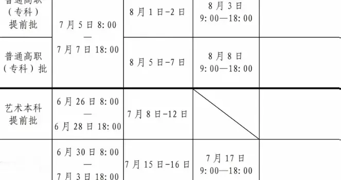 2026高考录取结果陆续公布！附各地录取时间表
