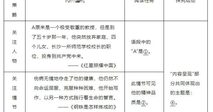 孩子读很多书，却说不出所以然？比阅读量更珍贵的是"读懂"的能力