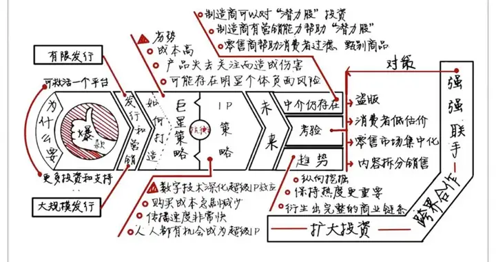 《爆款》用爆款策略，引领赢者通吃的世界