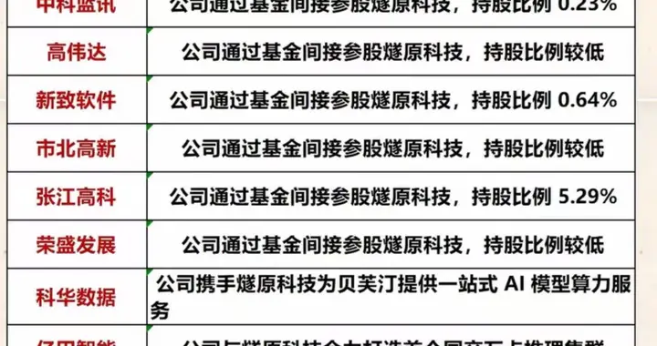 燧源科技6月15日IPO上会，又是一人得道鸡犬升天的机会