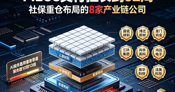 MLCC交付拉长到52周，社保重仓布局的8家产业链公司（最新版）