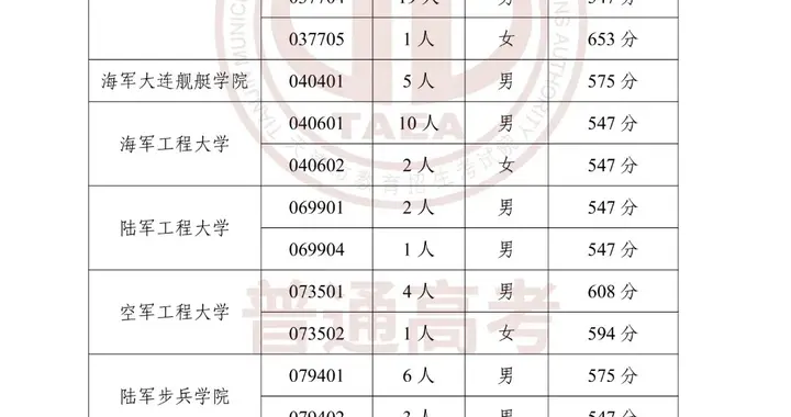 2026年天津公安军队院校面试线公布，这几所学校的门槛真不低