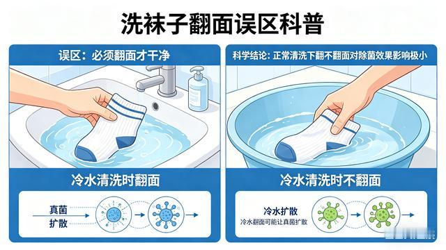 晴空万里：这篇科普看似讲的