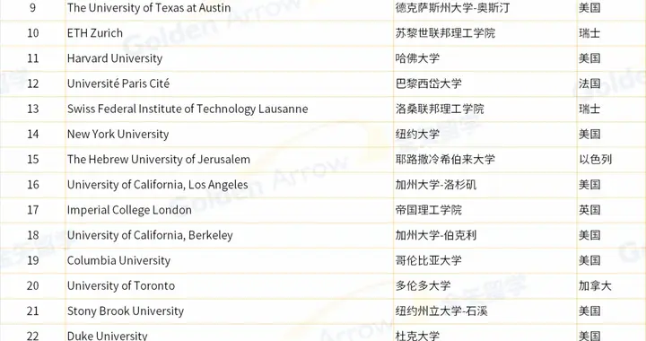 2025软科世界一流学科排名最新发布