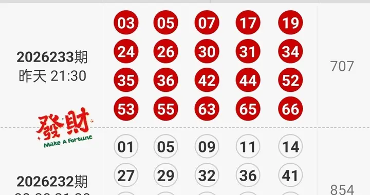 234期快乐8，看看147、258、369之间有什么关系
