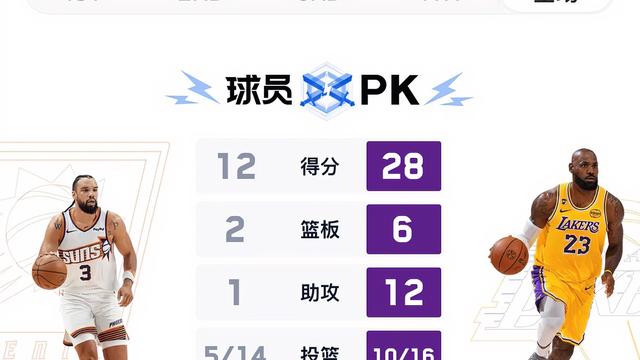 遇数临疯6805：詹姆斯达成一百年内难有