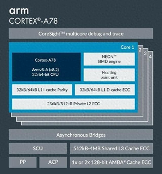 Cortex-M0、M1、M33、M55的性能对比