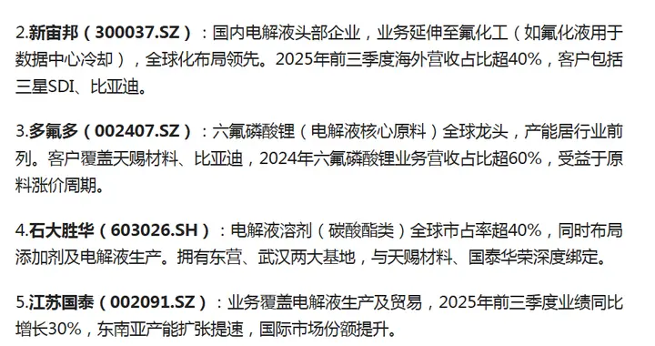 锂电池行业核心股票深度解析