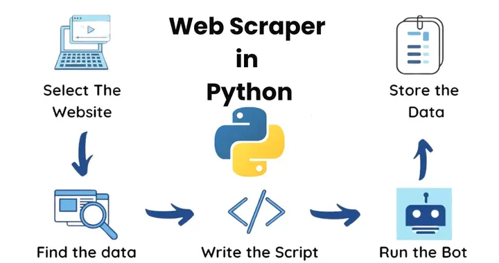 为什么你写的Python爬虫脚本老是掉链子？