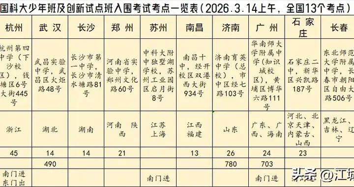 2026中国科学技术大学少年及少创班真题曝光，难度及考点全解析
