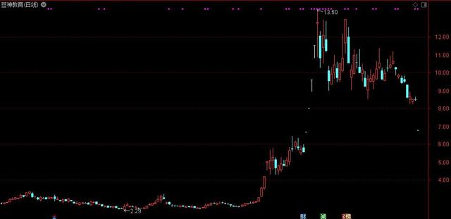 立案！股价直接20CM跌停：1.42亿股疯狂排队出逃