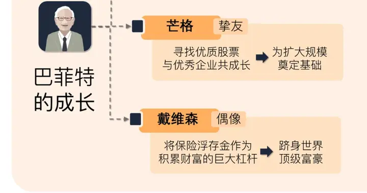 《巴芒演义》“股神”巴菲特是怎样炼成的？