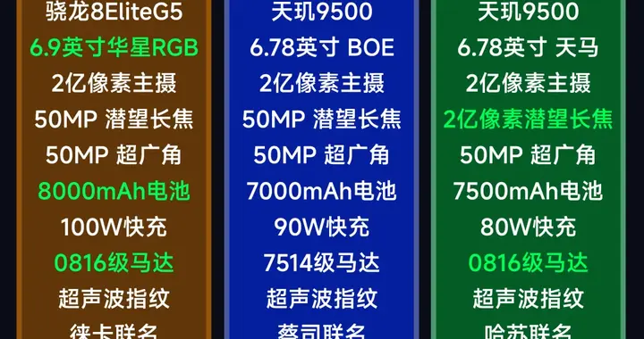 春节后新机大战！小米17Max、vivo X300Max、OPPO F...