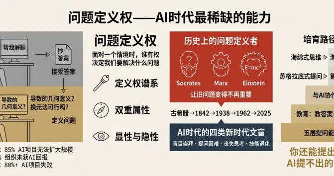 问题定义权——AI时代最稀缺的能力