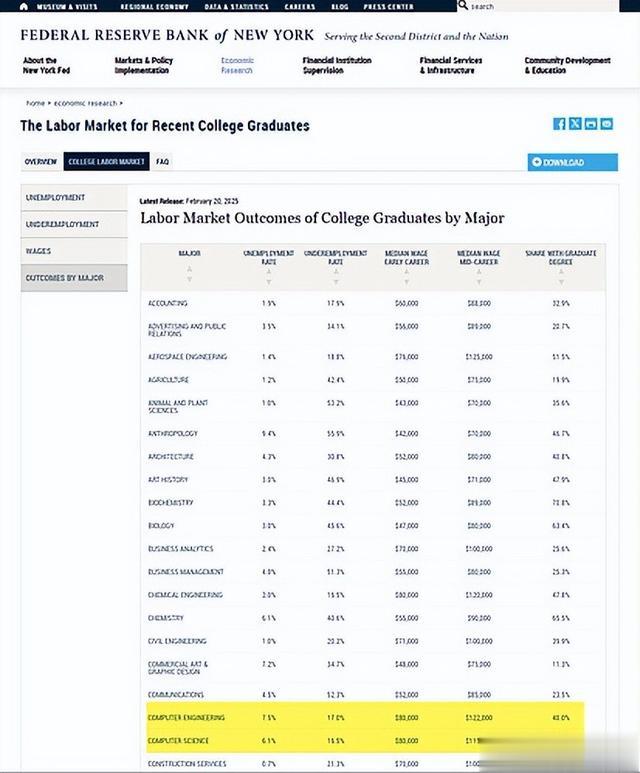 计算机行业光辉开始暗淡