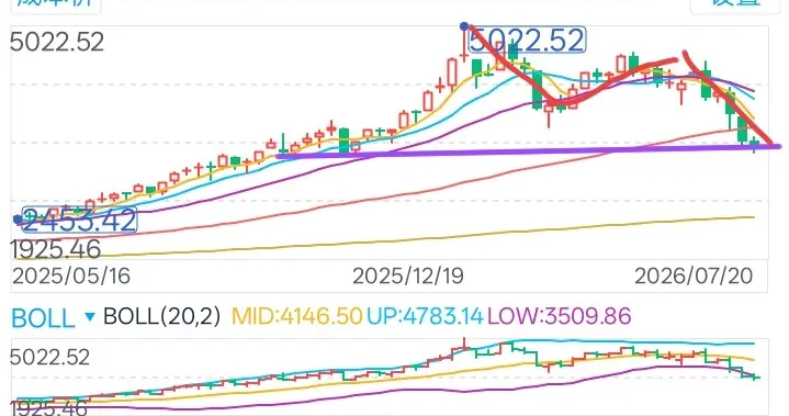 再创新低，有色板块7月21日周二走势预测