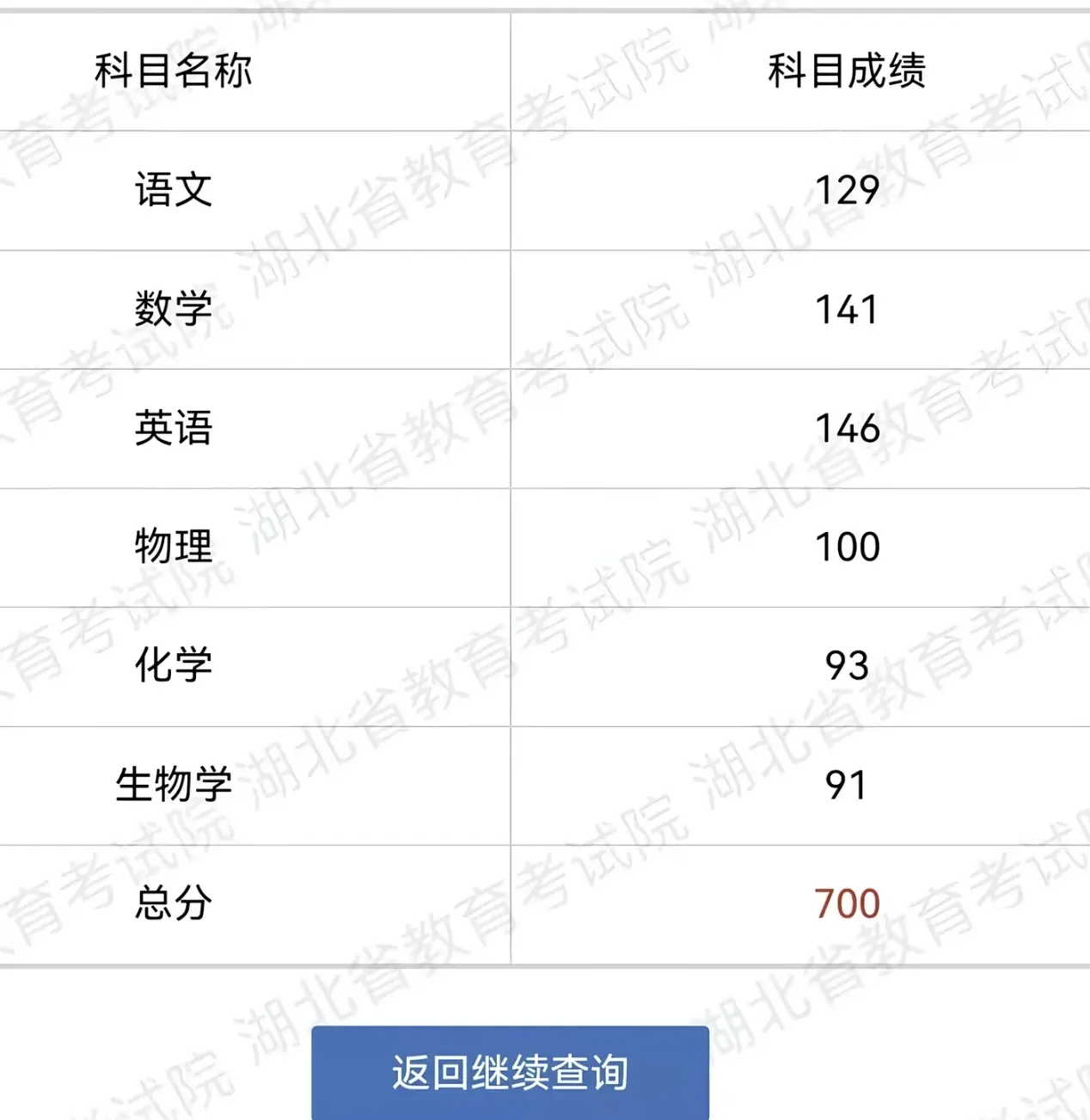 都说全国一卷比去年难，但没想到今年湖北省物理类700分进不了前20名。...