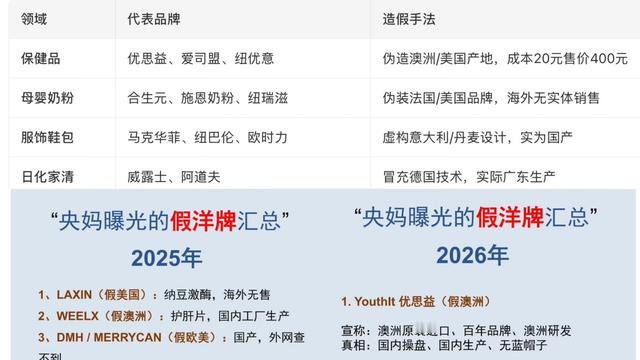 在下翰仔：假洋牌的生存本质，不是简单的欺