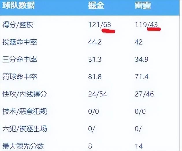 雷霆如何选择正牌中锋