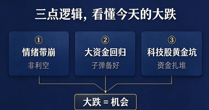 今天大跌不是风险，是机会？三点逻辑讲清楚