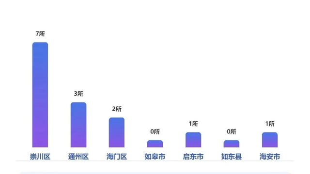 江东小生：南通各区县教育实力对比。