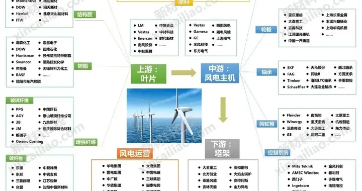 新能源产业链全景图：从上游资源到下游应用的深度解析！