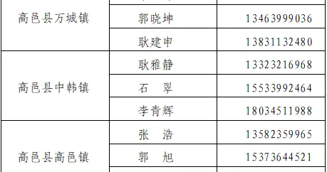 高邑县征兵咨询及举报电话公示