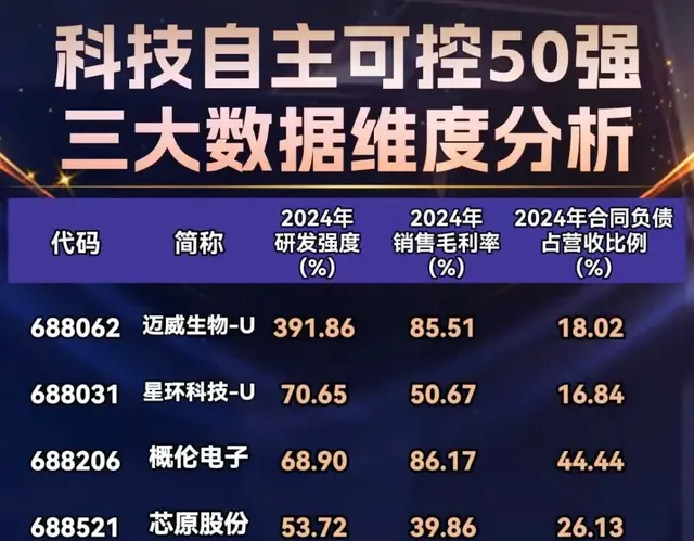 科技自主可控50强名单出炉！国产替代龙头全梳理