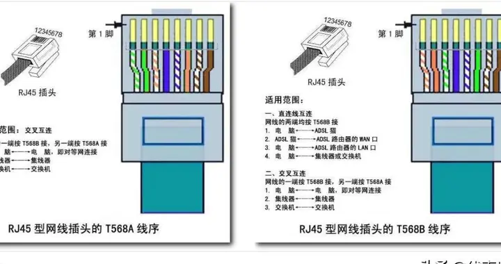 每天插拔的RJ45，原来90%的人接错了，你中招了吗？