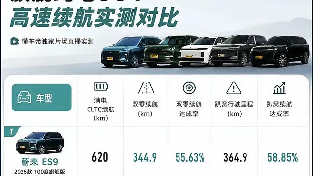 新车迷：五台热门旗舰纯电SUV高速实测对