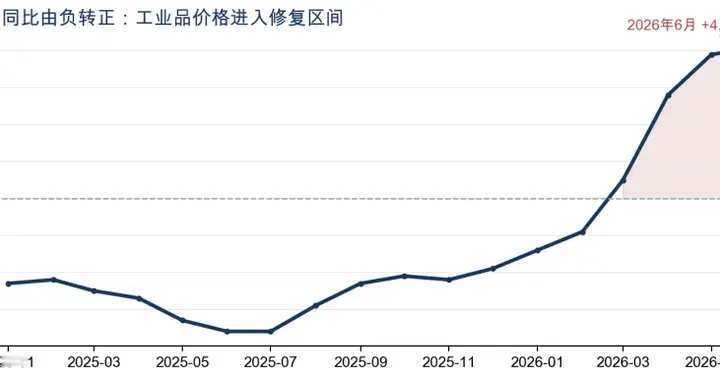 分岔的花园里,重新看见价值｜为什么价值型基金值得回眸
