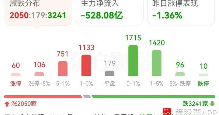 国务院出利好了，AI方向还有王炸啊！