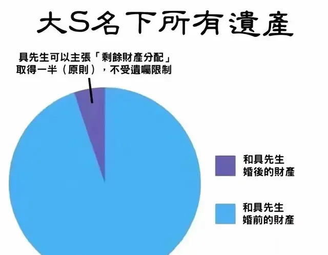 包机费用到底谁出的？小S再次发文：不办告别仪式，大S喜欢低调