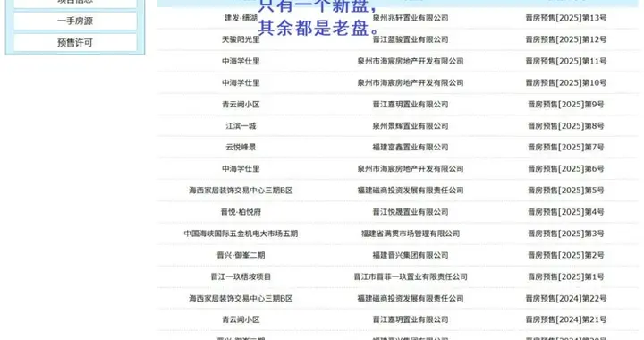 售楼不够本，越盖越亏损，福建普通城市为何不能降价卖房？