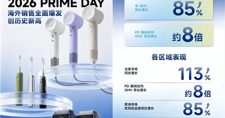 徕芬2026 Prime Day海外爆发：GMV同比增长85%，全球化...