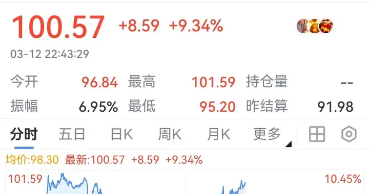 从伊新任的讲话推断明天A股科技股承压，明天或是油与煤的主场。