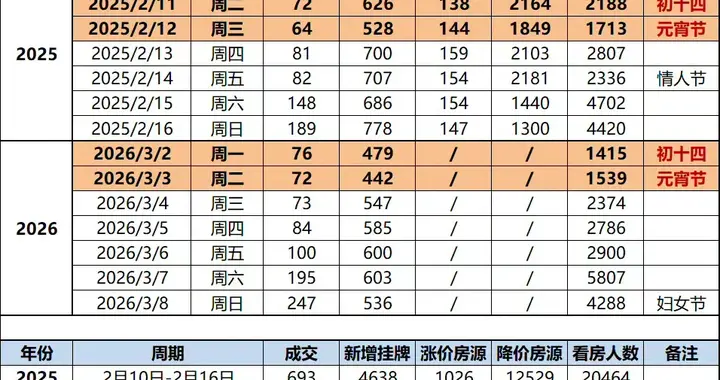 2026广州楼市有没有“小阳春”？附买卖双方实务指南