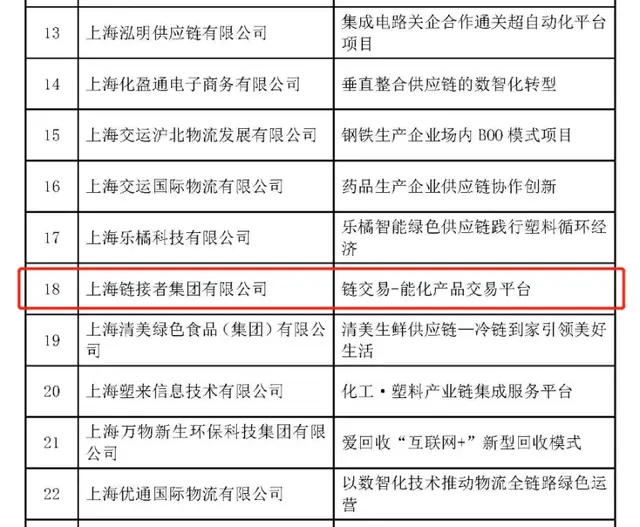 链接者2024上海供应链创新与应用优秀案例董事长任志华评为引领者