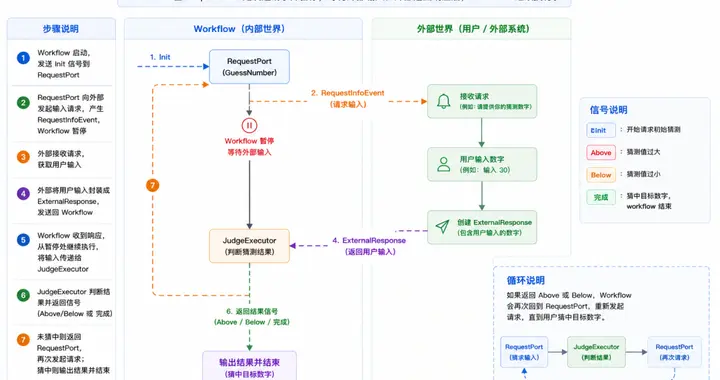 Agent Framework 中构建Human-in-the-Loop工作流