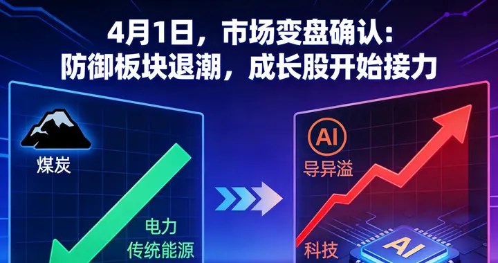 4月1日，市场变盘确认：防御板块退潮，成长股开始接力