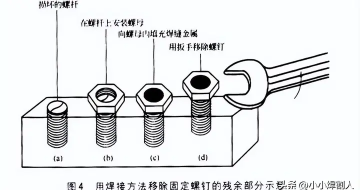 焊接技巧100招，满满的干货！焊接进阶必备！