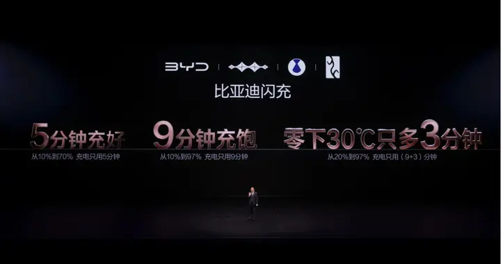 闪充和长寿命，凭什么不能都要？比亚迪用第二代刀片电池打了个样
