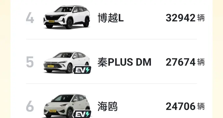 10月10万元以下汽车销量排行榜：宏光MINI依旧称王，星愿强势崛起