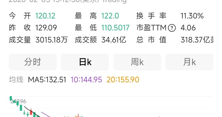 牛皮吹得太大一定爆！持有比特币最多的上市公司Strategy正是如此