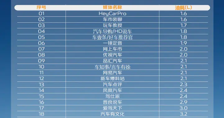 打破脱节痛点，长安混动引领潮流​