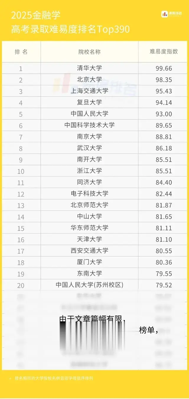 2025年金融学专业院校排行出炉！中国农业大学表现亮眼！