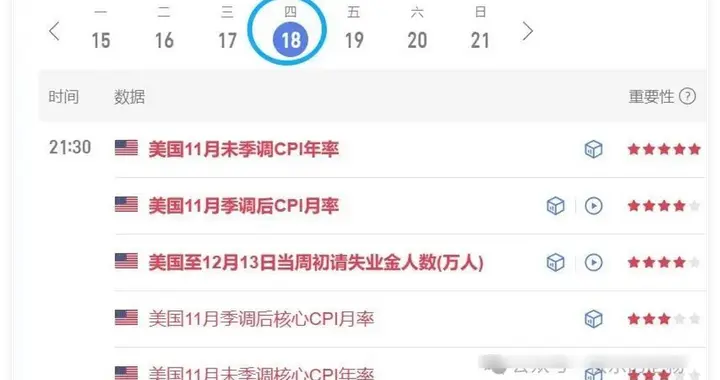 美联储降息落地，黄金冲高再下！