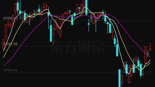 牛哥超爱分享：A股4000点整数关口再度