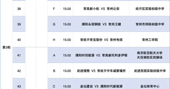 常州职足联赛小组赛第三轮即将上演
